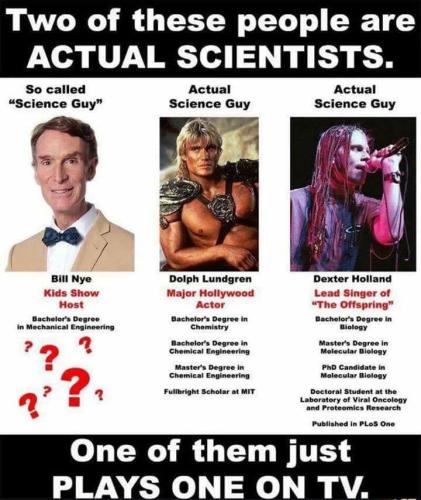 2-out-of-3-are-actual-scientists