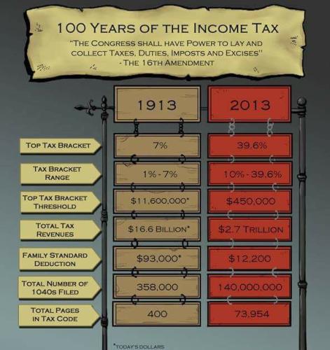 income tax