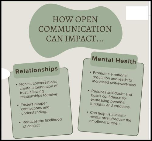 1B-Communication Impact
