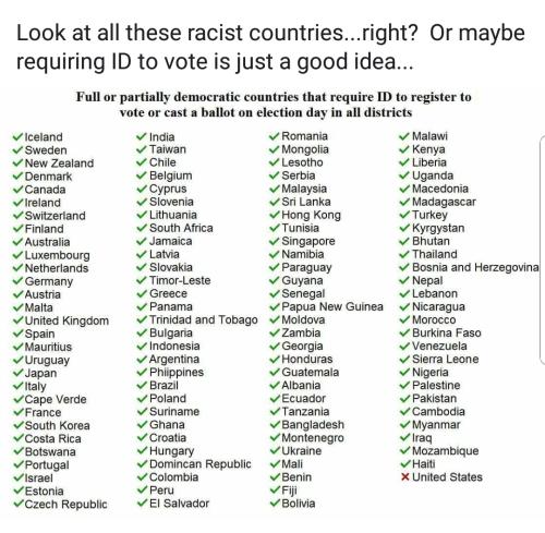 Countries that require proof of citizenship