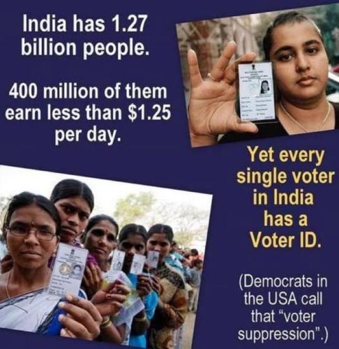 Voter ID India