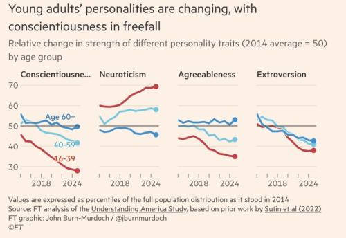 Smart Phones Impact 1