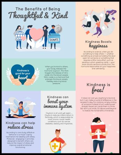 1B-Being Thoughtful & Kind