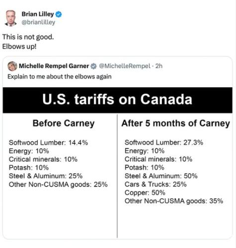 tariffs on canada