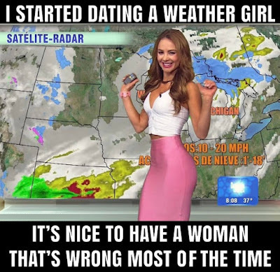 wrong-most-of-the-time