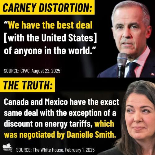 carney distortion