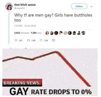 why are men gay