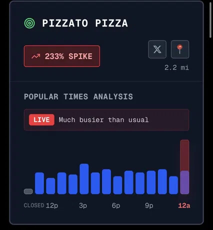 pizza-index2