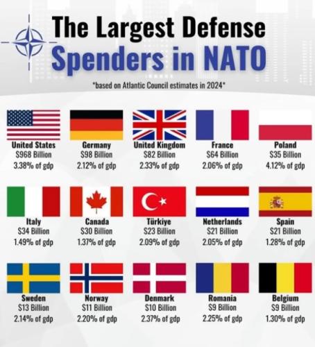 nato
