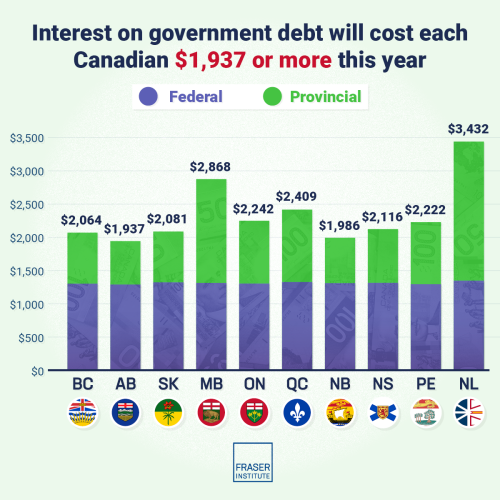 debt interest