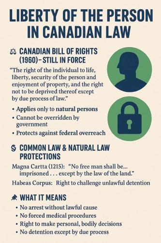 liberty of the person