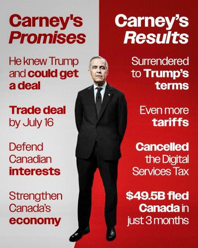 promises and results