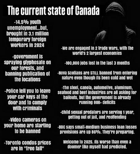 current state of canada