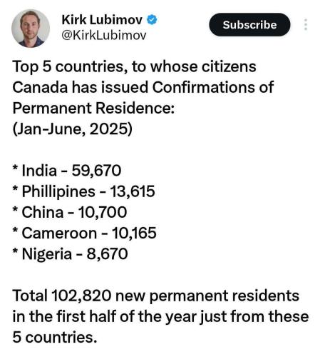 top 5 countries