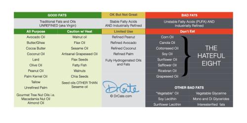 good-fats-and-bad-graphic.001-800x400@2x
