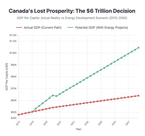 canadas prosperity