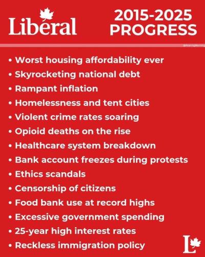 liberal progress report