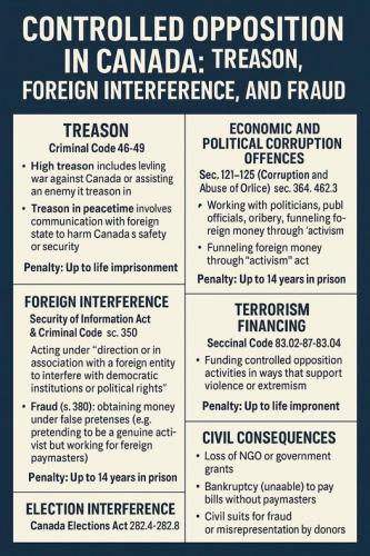 controlled opposition