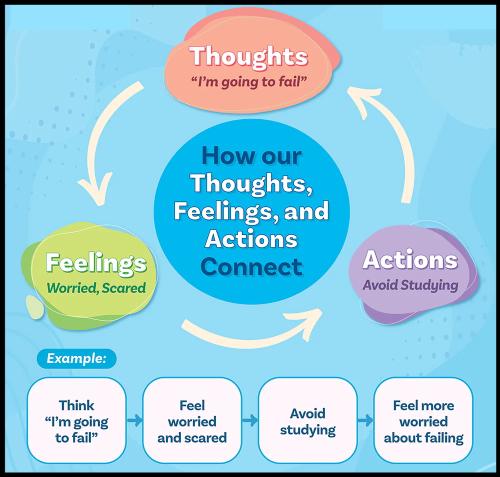 1C-Fluctuating Thoughts