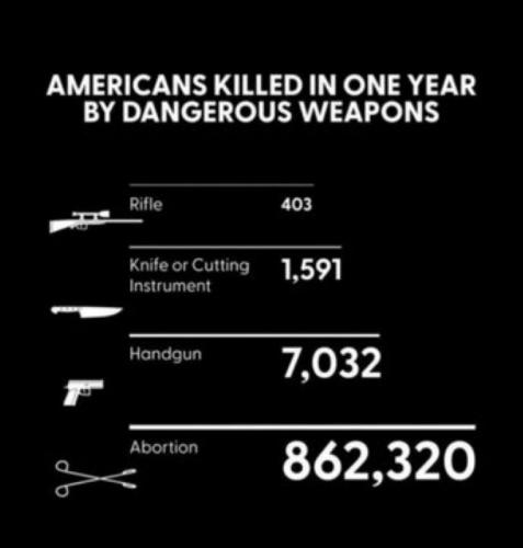 Weapons Deaths