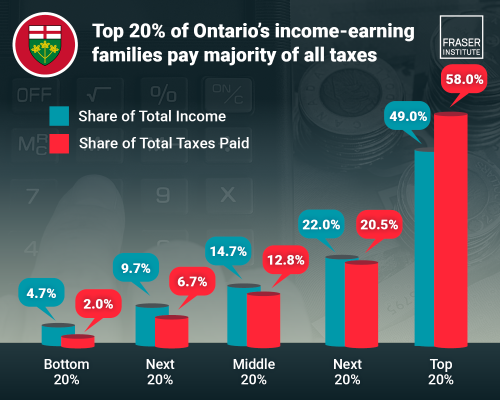 measuring-provincial-tax-progressivity-in-canada-infographic-on