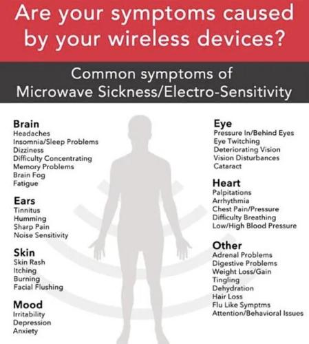 microwave-symptoms