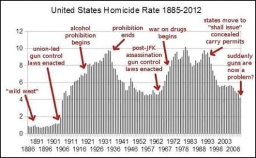 GUNS ARE THE PROBLEM