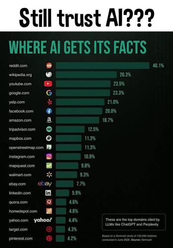 where it get s the facts