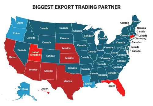 export partners