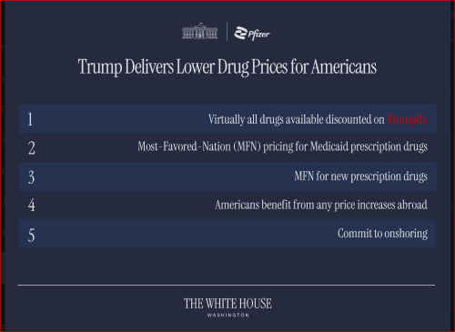 A Drug Prices 0
