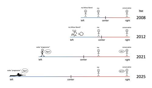 Reprobate Mind - Romans 1
