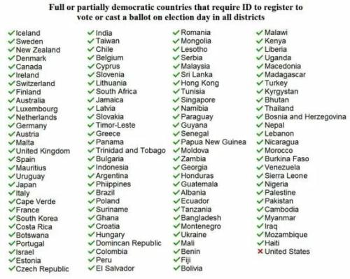 countries-require-voter-id