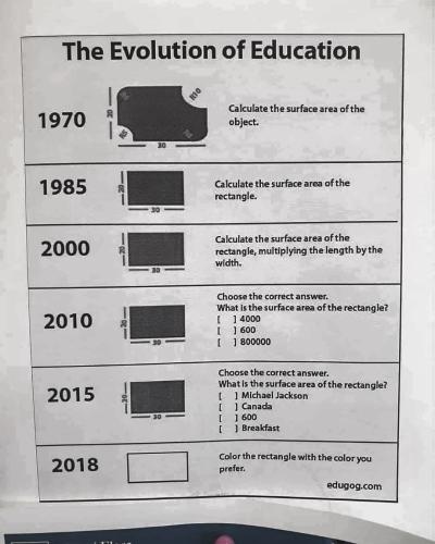 evolution of education