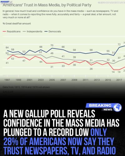 gallup poll