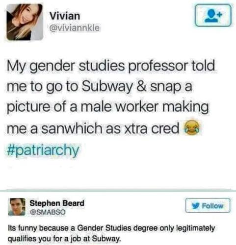 GENDER STUDIES