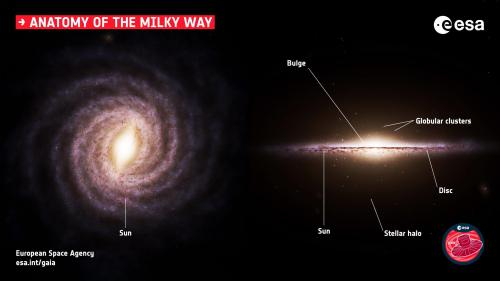AnatomyOfTheMilkyWay_esas-gaia-telescope_04