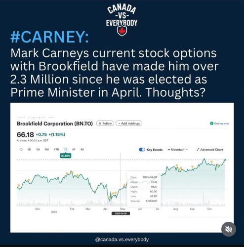 current stock options
