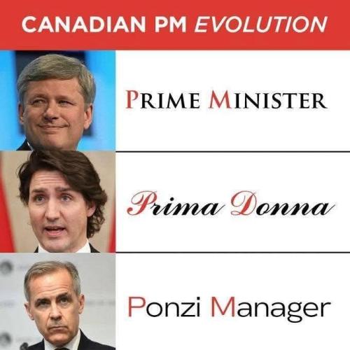 canadian pm evolution