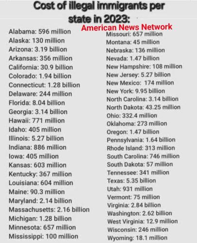 DemonRATS LIED!! Look at the numbers