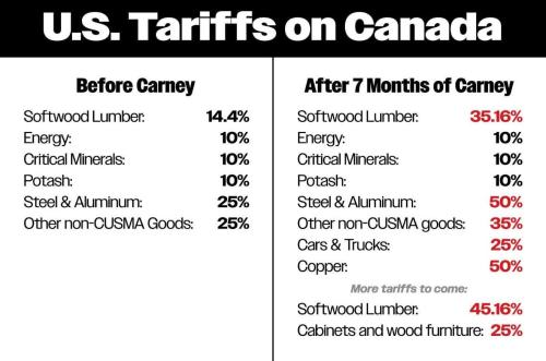 tariffs