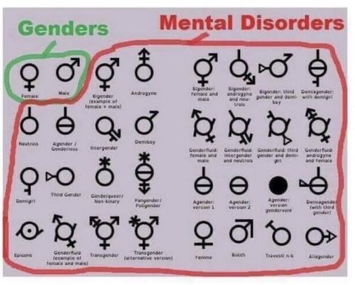 gender mental disorders
