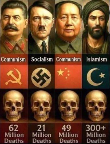 COMMUNIST DICTATORS MILLIONS