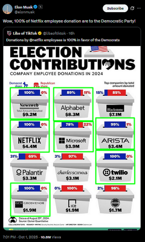 DEMOCRAT MONEY NETFLIX
