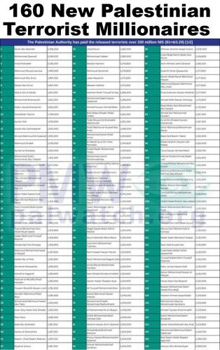 160 New Palestinian Terrorist Millionaires.960px