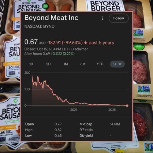 beyond meat