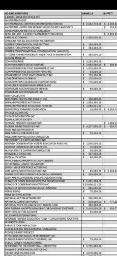 Funder and organization that funneled payment no kings