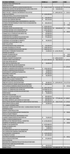 Funder and organization that funneled payment no kings