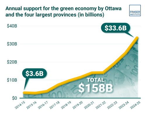 state-of-the-green-economy-carousel-infographic_0