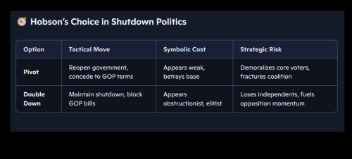 dems hobson's choice