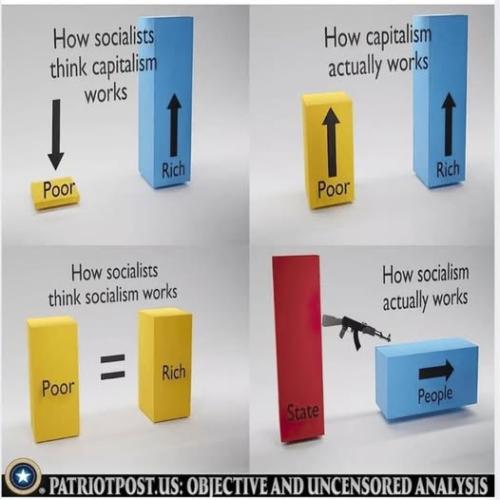socialism vs capitalism